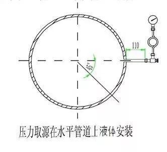 手把手图文教程解析自控仪表安装规则