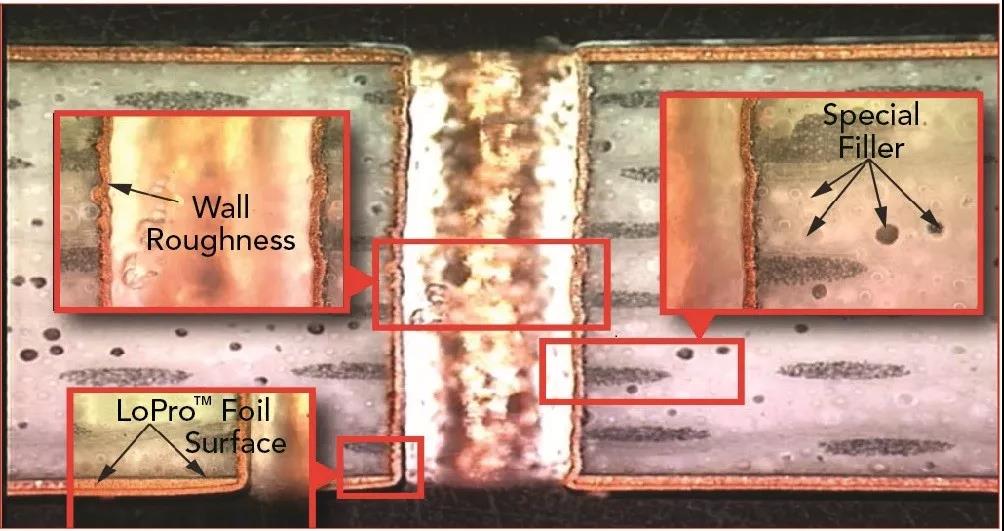 用于5G的PCB中的金屬化通孔的性能怎么樣