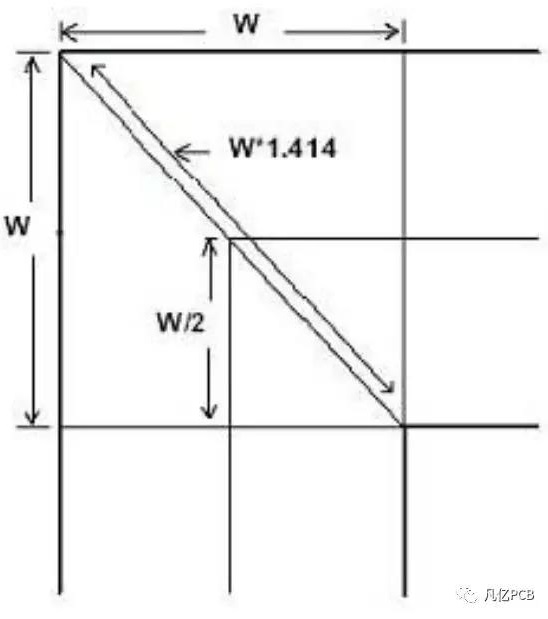 PCB设计中直角走线的布线方法