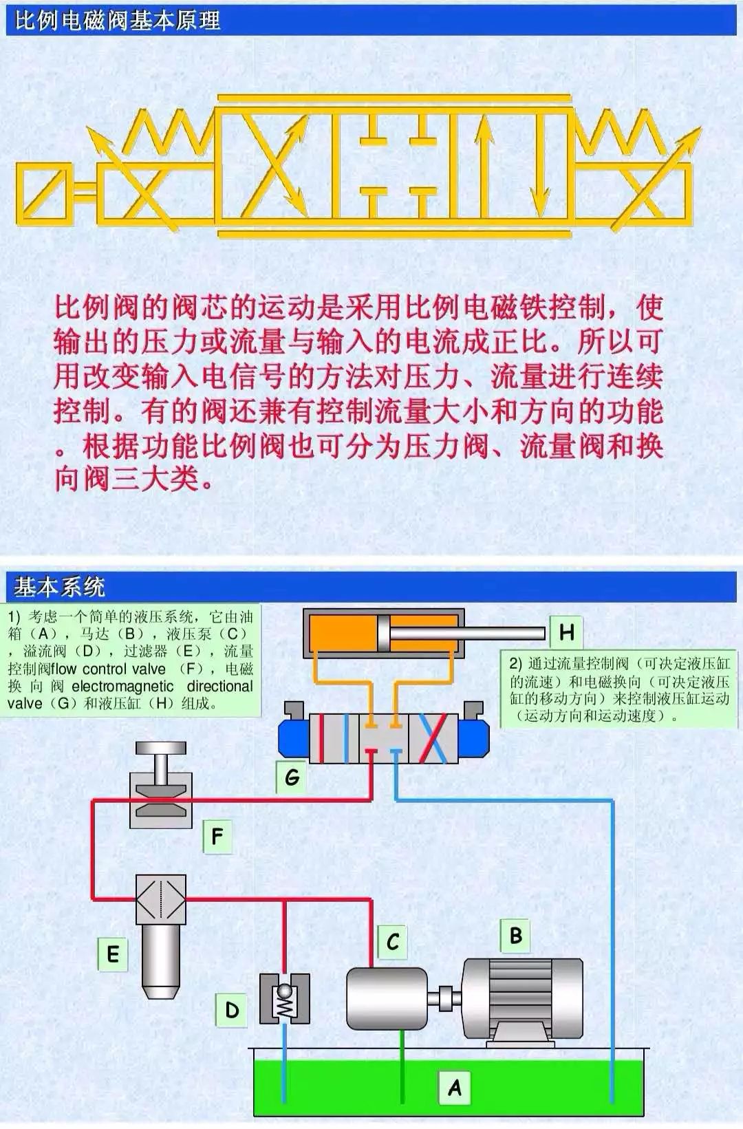 详细图解比例阀工作原理