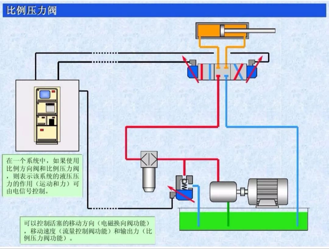 详细图解比例阀工作原理