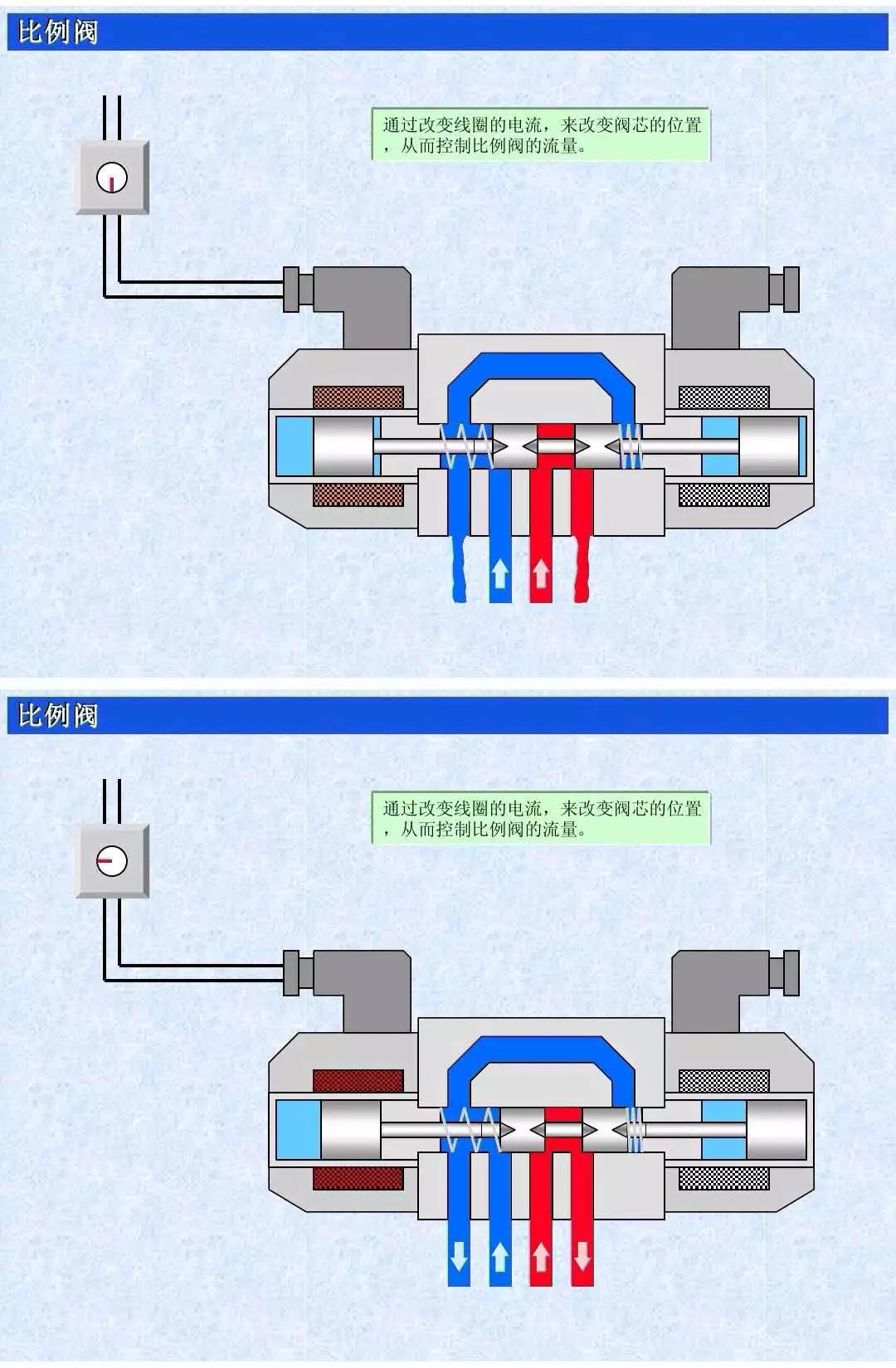 比例阀