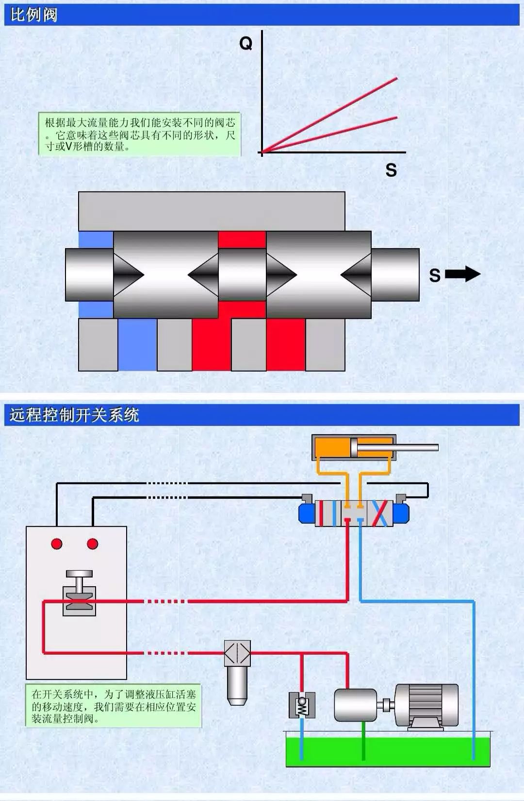 详细图解比例阀工作原理