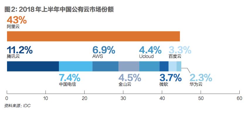 关于阿里云这十年的变化