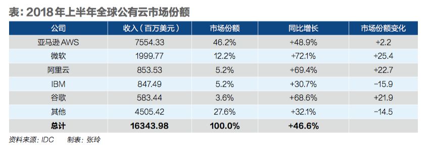 关于阿里云这十年的变化