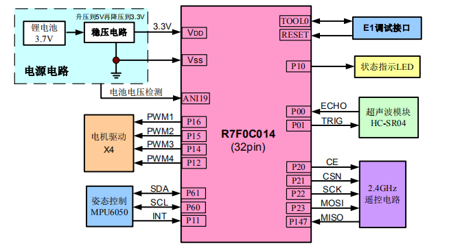 华强pcb线路板打样