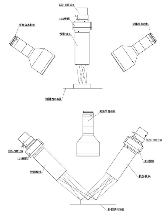 激光三角測量法3D錫膏印刷質(zhì)量如何檢測