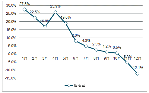 半导体设备