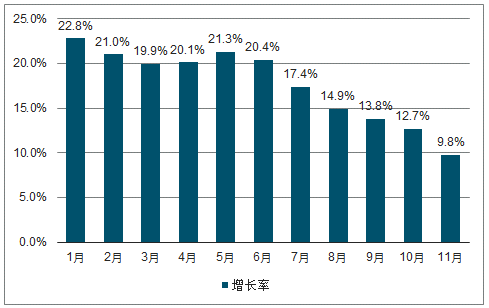 半导体设备