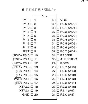 AT89S51單片機(jī)對(duì)十字路口交通燈信號(hào)燈的控制設(shè)計(jì)