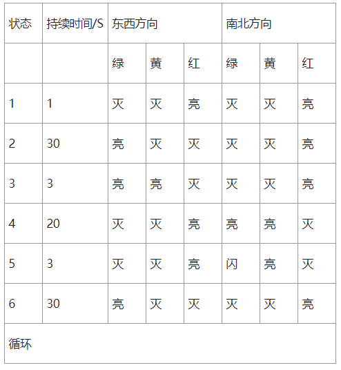 AT89S51單片機(jī)對(duì)十字路口交通燈信號(hào)燈的控制設(shè)計(jì)