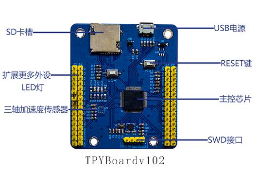 TPYBoard开发板能做什么