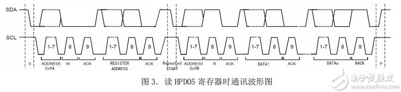 红外传感器