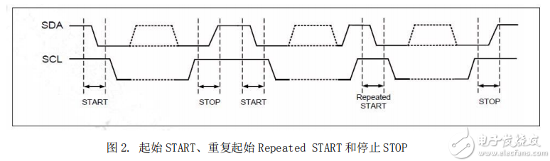 传感器