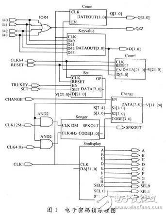 vhdl