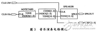 vhdl