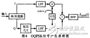 关于QPSK及OQPSK信号的调制解调电路设计及仿真验证分析