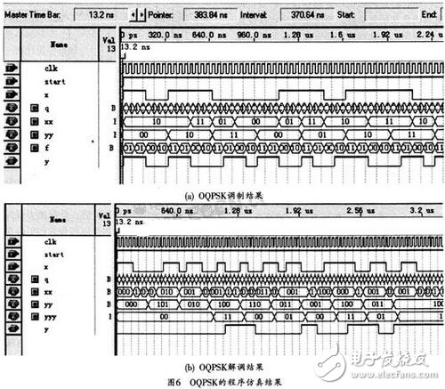 关于QPSK及OQPSK信号的调制解调电路设计及仿真验证分析