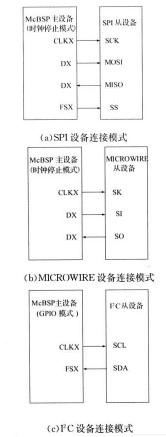 采用串行总线接口技术实现测量仪器模拟节点的可测性设计设计