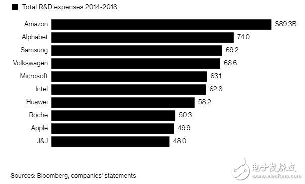 華為希望能夠在下一代5G無線技術(shù)中占據(jù)主導(dǎo)地位