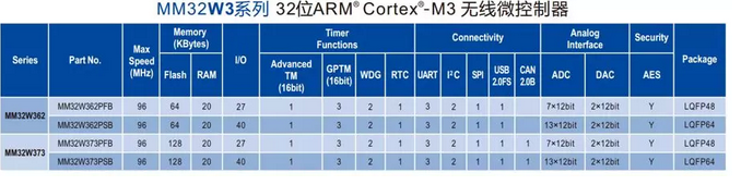 靈動微電子：MM32W無線MCU系列產品應用手冊——模組與AT指令