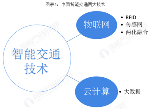 RFID技术在智能交通管控领域应用广泛 行业发展离不开技术进步