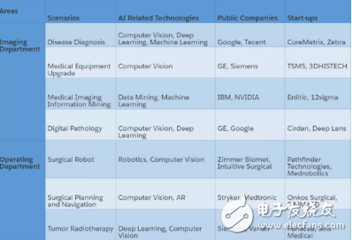 AI彻底改变医学成像 2023年全球医学影像人工智能市场将达20亿美元 