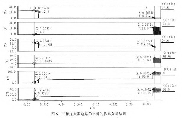 利用电子仿真软件Saber对无刷直流电机控制系统进行仿真分析