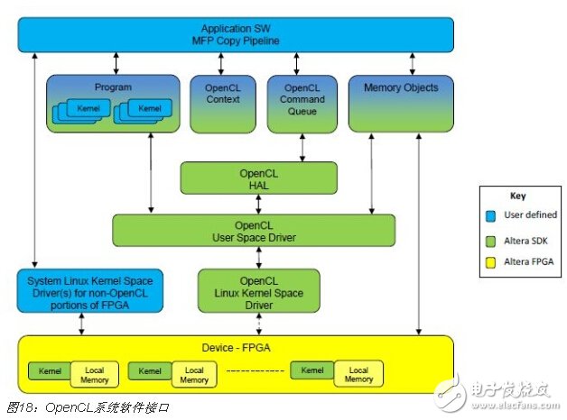 FPGA