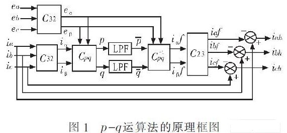 基于APF与PF的混合型滤波器补偿方案的仿真验证