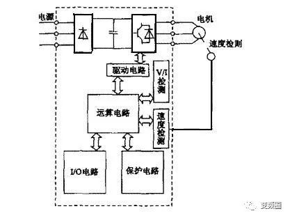 变频器