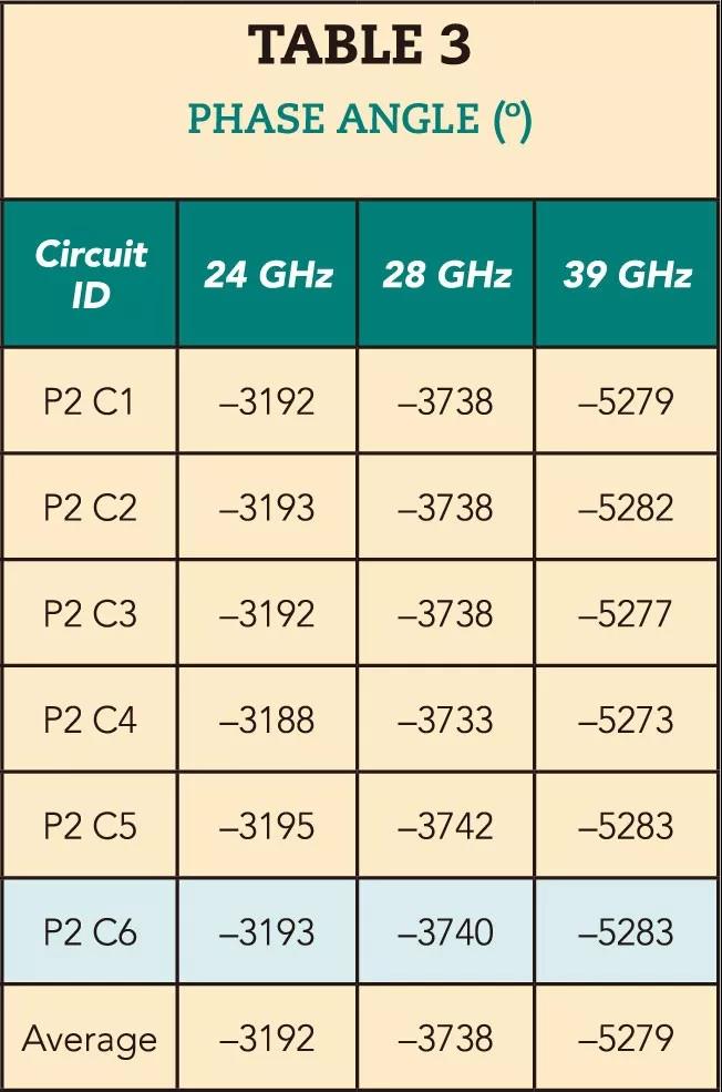 用于5G的PCB中的金屬化通孔的性能怎么樣