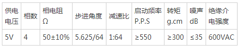 基于TurniBit开发板对自动窗帘模拟系统的设计