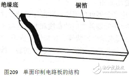 印制電路板分為哪幾類