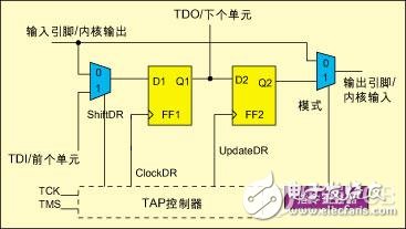 边界扫描