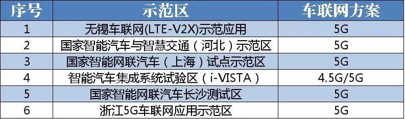 自动驾驶技术两大阵营：ADAS和单车智能技术阵营，以及人工智能和网联化技术阵营