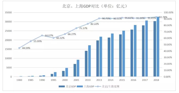 中国最顶尖的城市，迎来百年巨变。