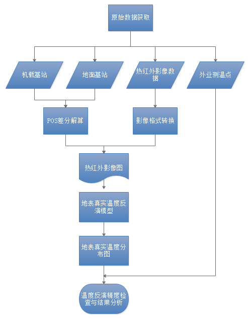 红外遥感