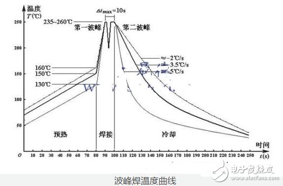 波峰焊原理_波峰焊溫度