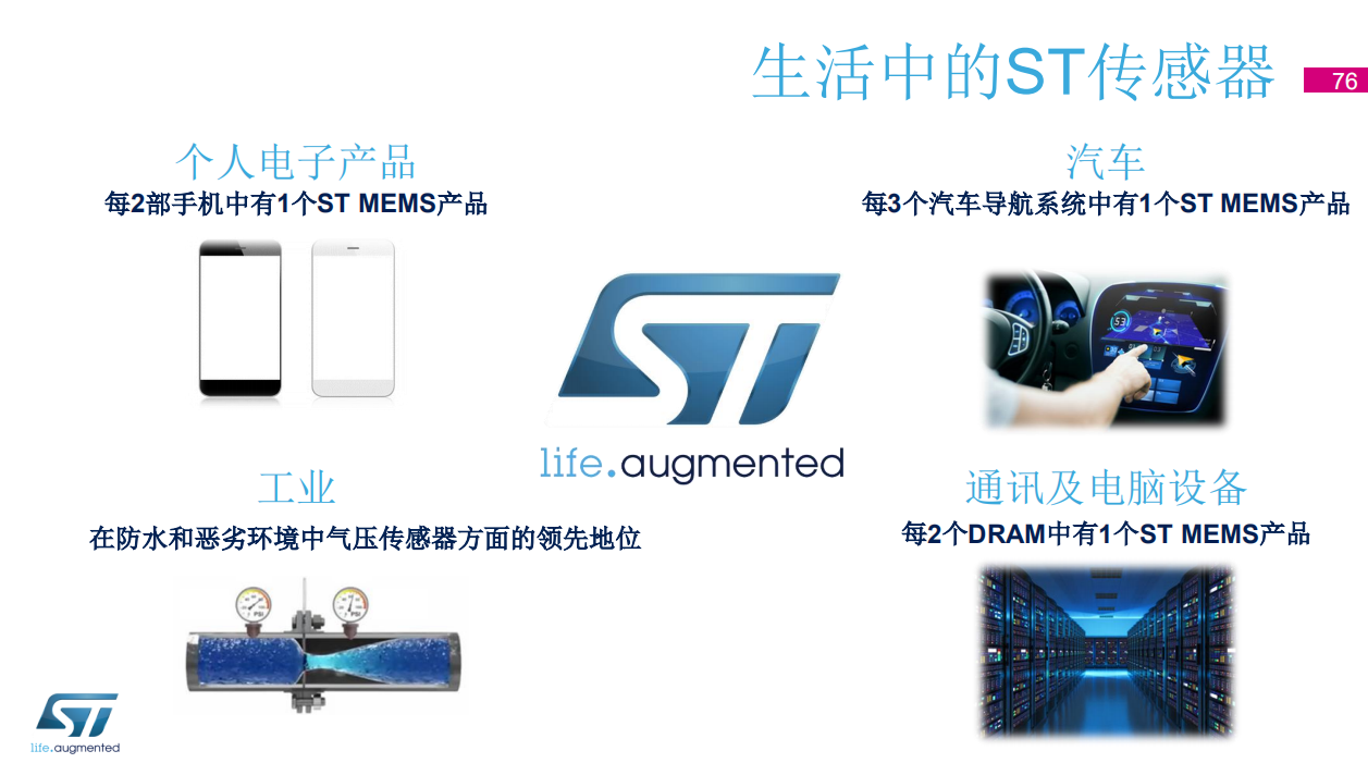 2019年STM32峰會