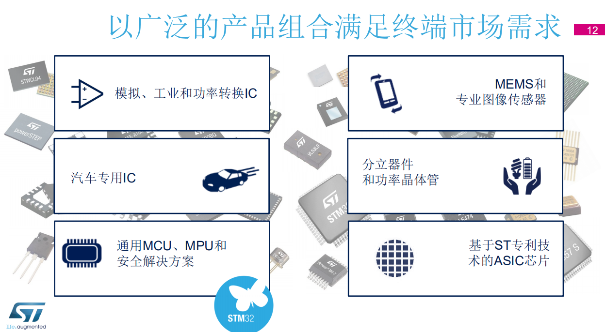 2019年STM32峰會