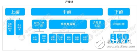 各行业都面临较大增长压力 龙头安防厂商海外业务增速减缓