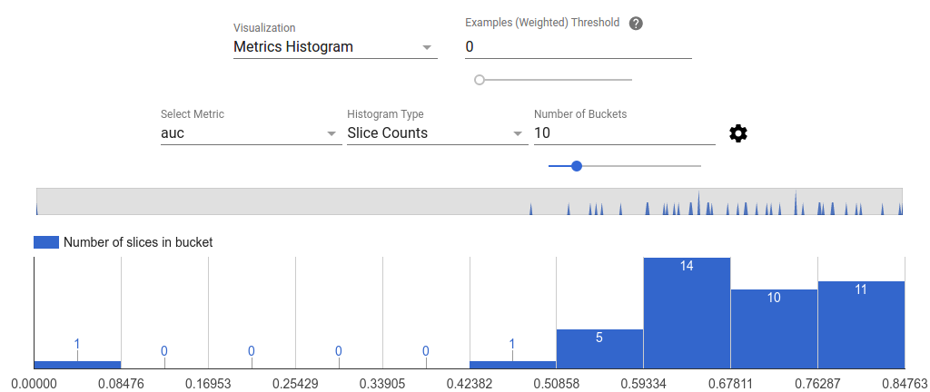 使用TensorFlow Model Analysis提升模型质量