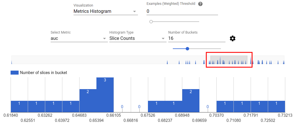 使用TensorFlow Model Analysis提升模型质量