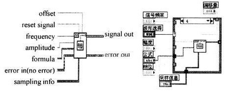 使用LabVIEW8．2平台实现虚拟信号发生器的设计