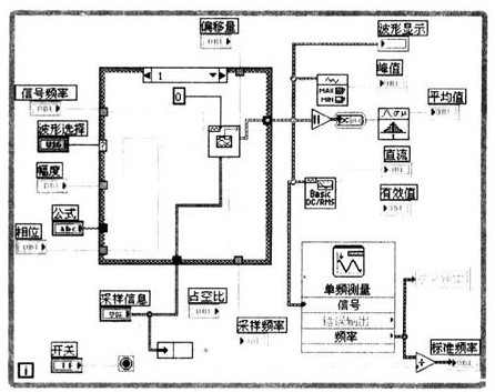 使用LabVIEW8．2平台实现虚拟信号发生器的设计