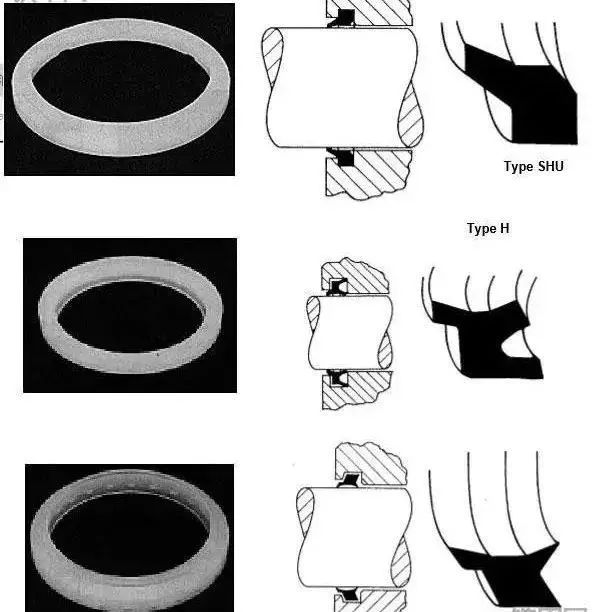 密封圈的種類以及它的作用