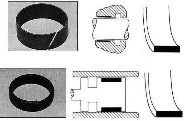 密封圈的种类以及它的作用
