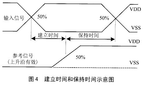 单片机硬件参数设计解析