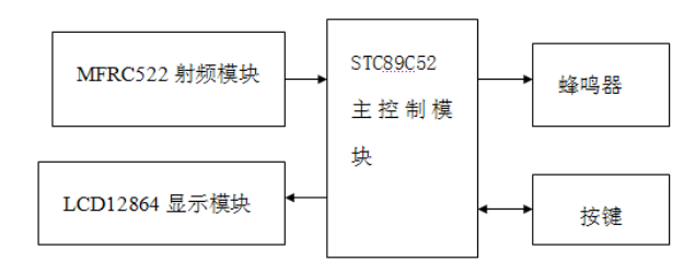 华强pcb线路板打样